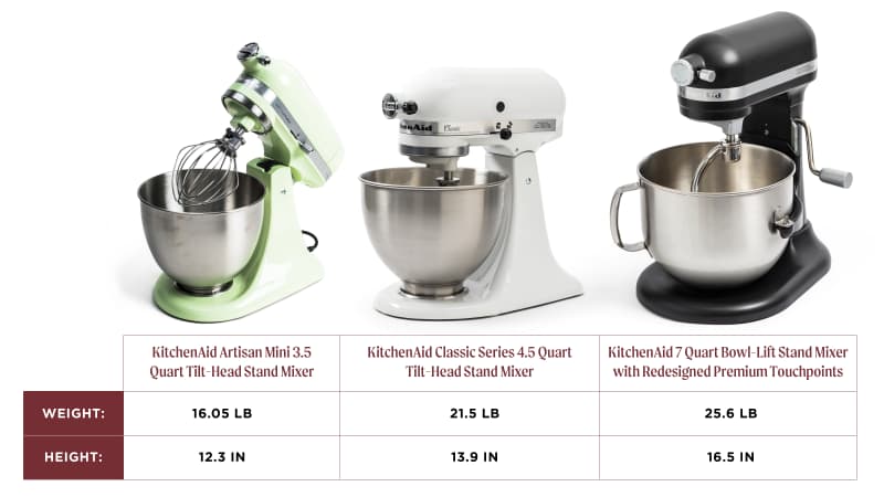Kitchenaid mixer models discount
